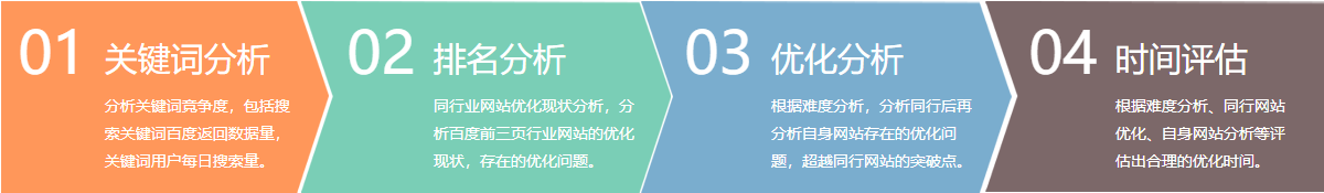 万词霸屏