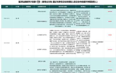 猫洋,猫洋咨询,猫洋官网,猫洋导师